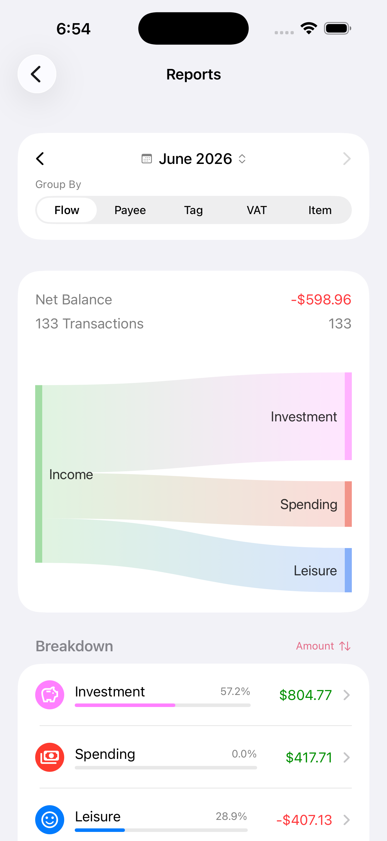 Financial reports overview