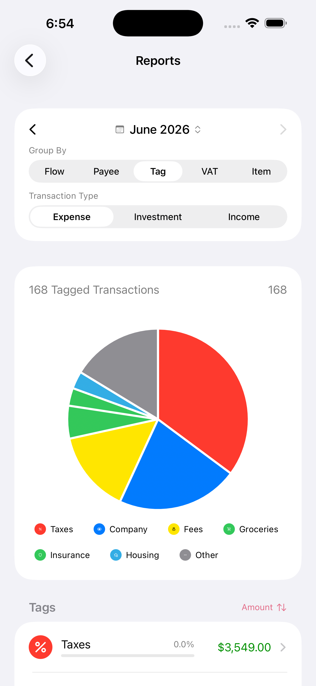 Financial reports detailed analytics