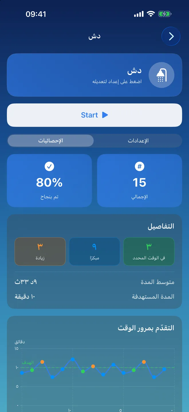الإحصائيات