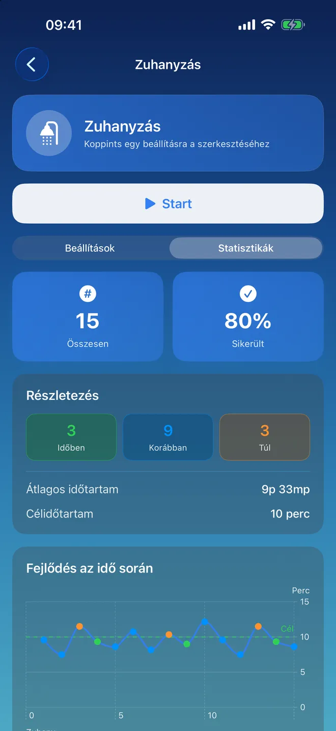 Statisztikák