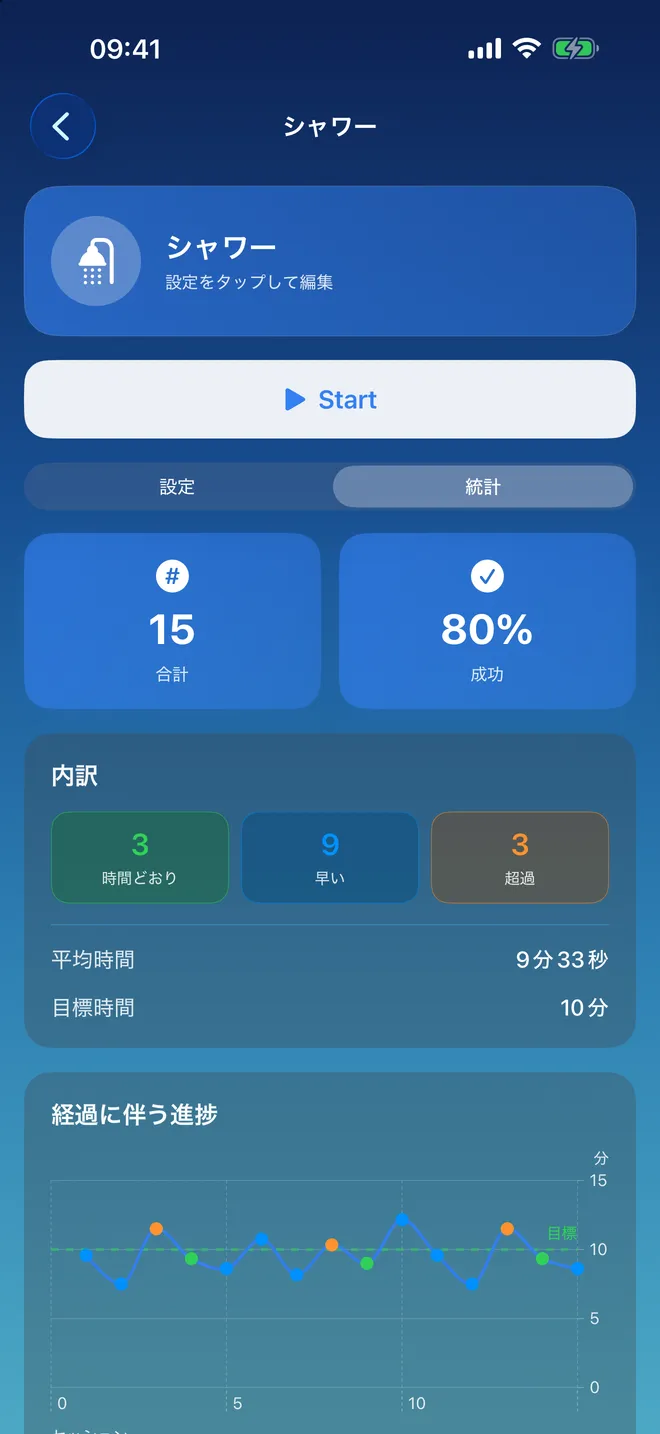 統計
