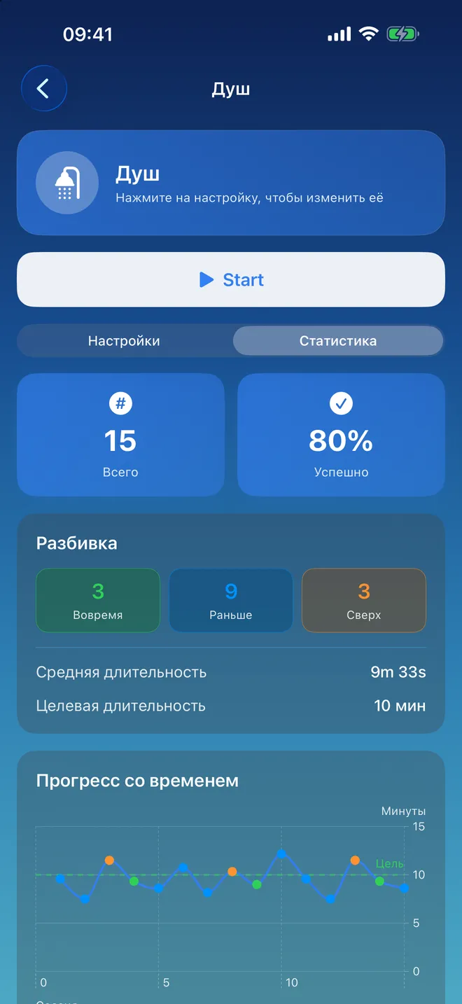 Статистика