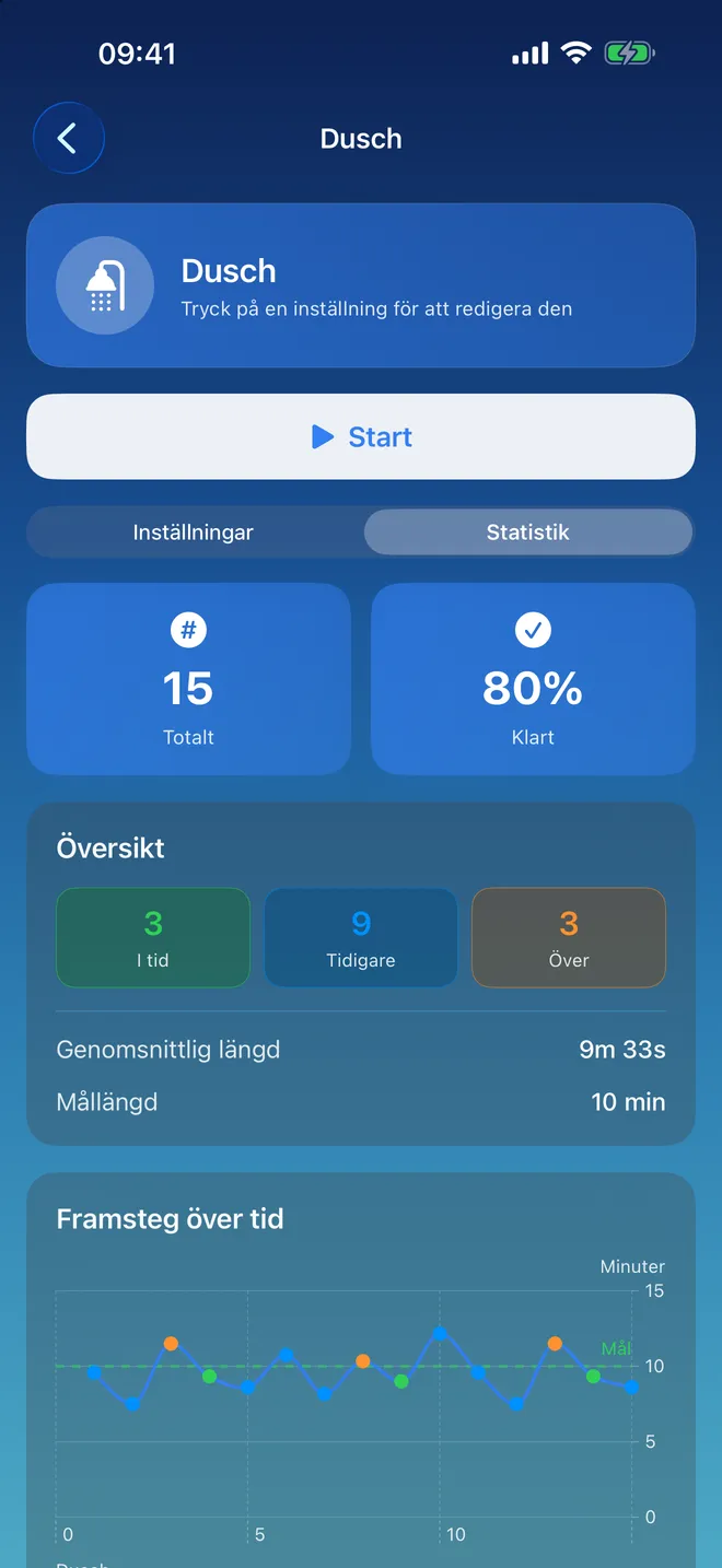 Statistik