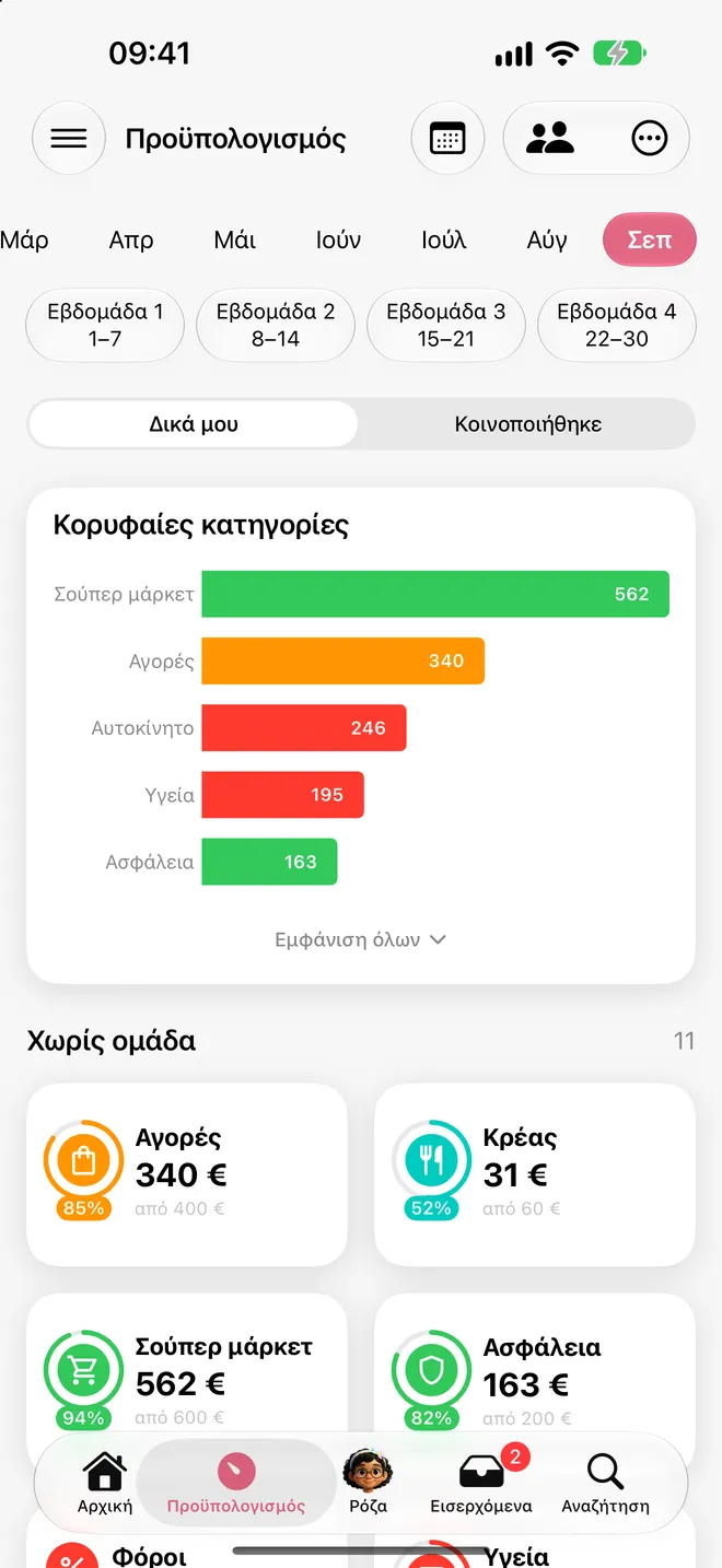 Προϋπολογισμός