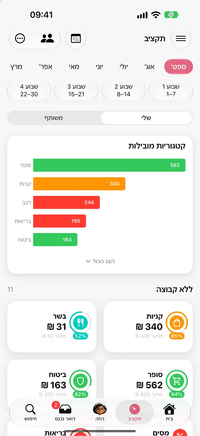 תקציב