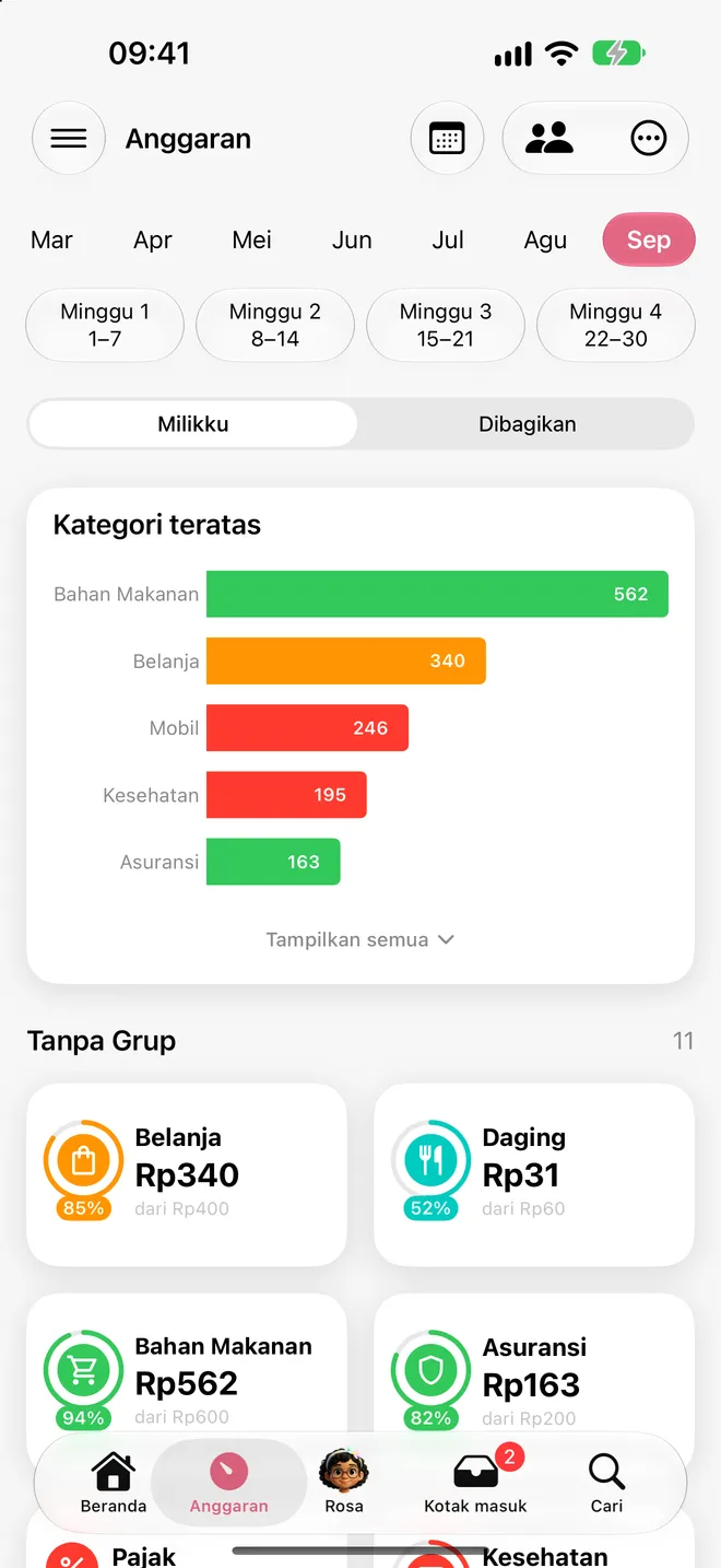 Anggaran