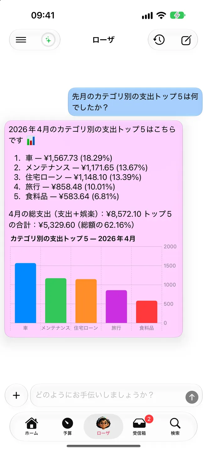 ローザ