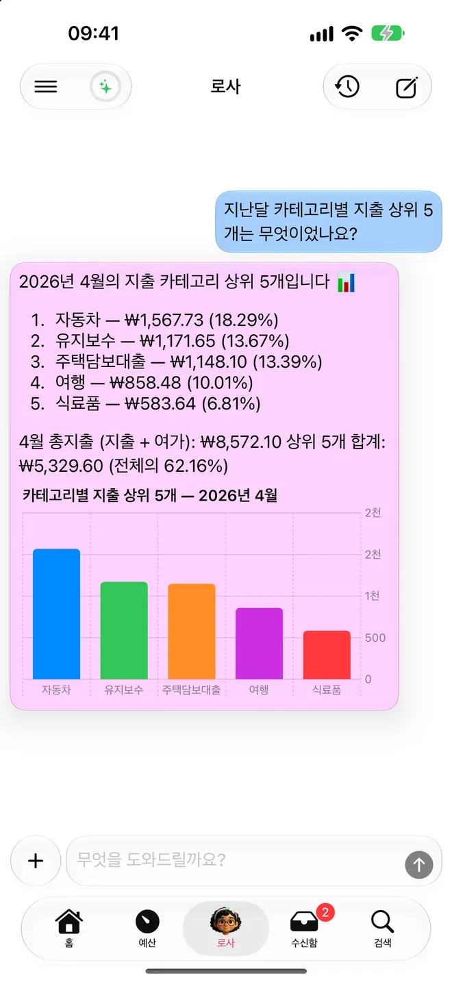 로사