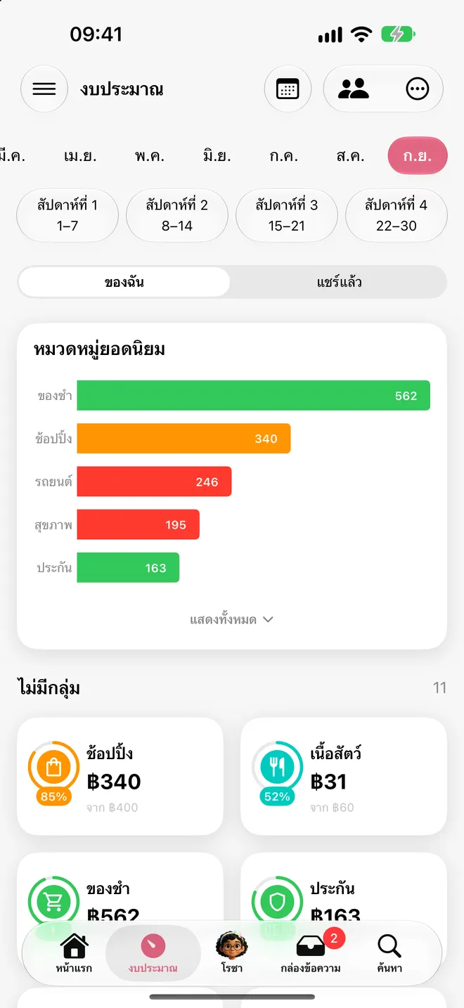 งบประมาณ
