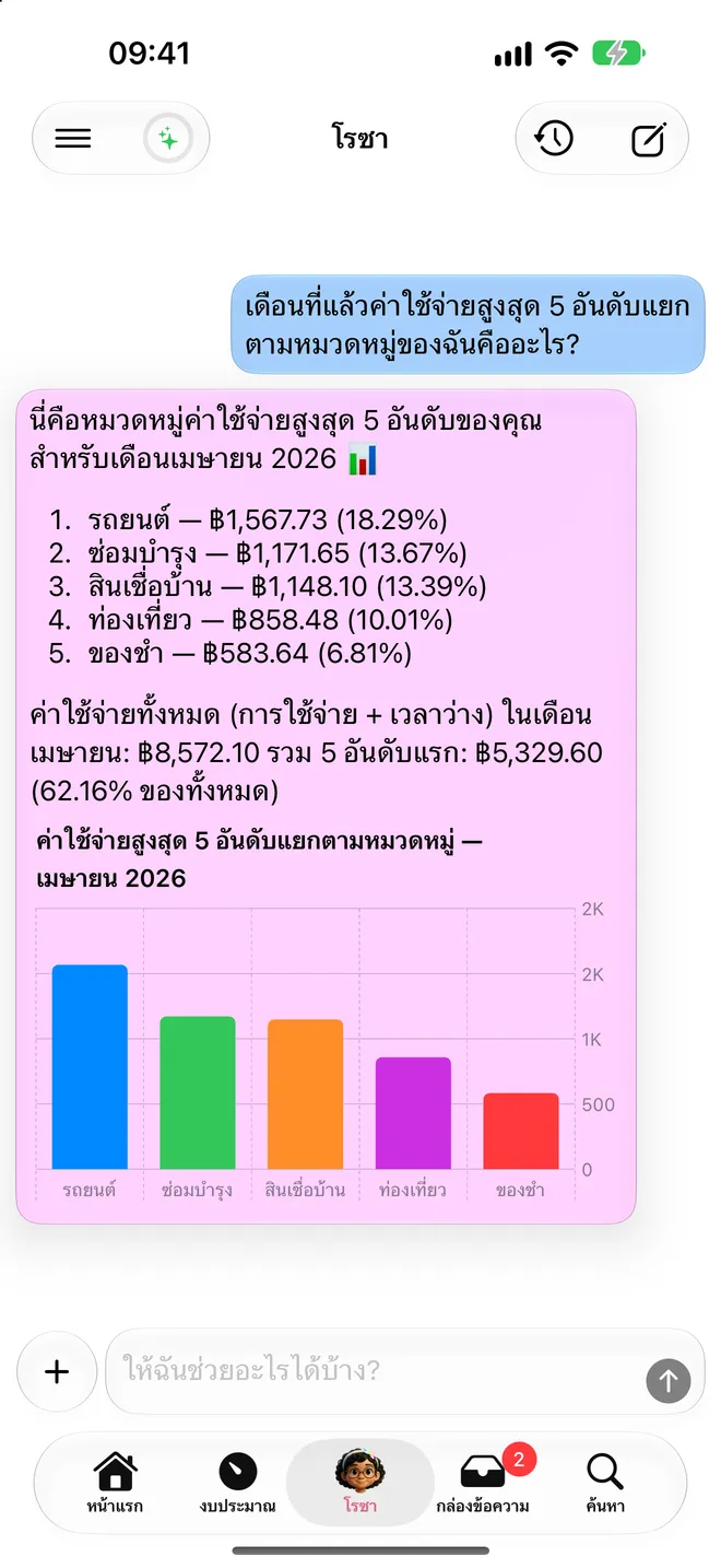 โรซา