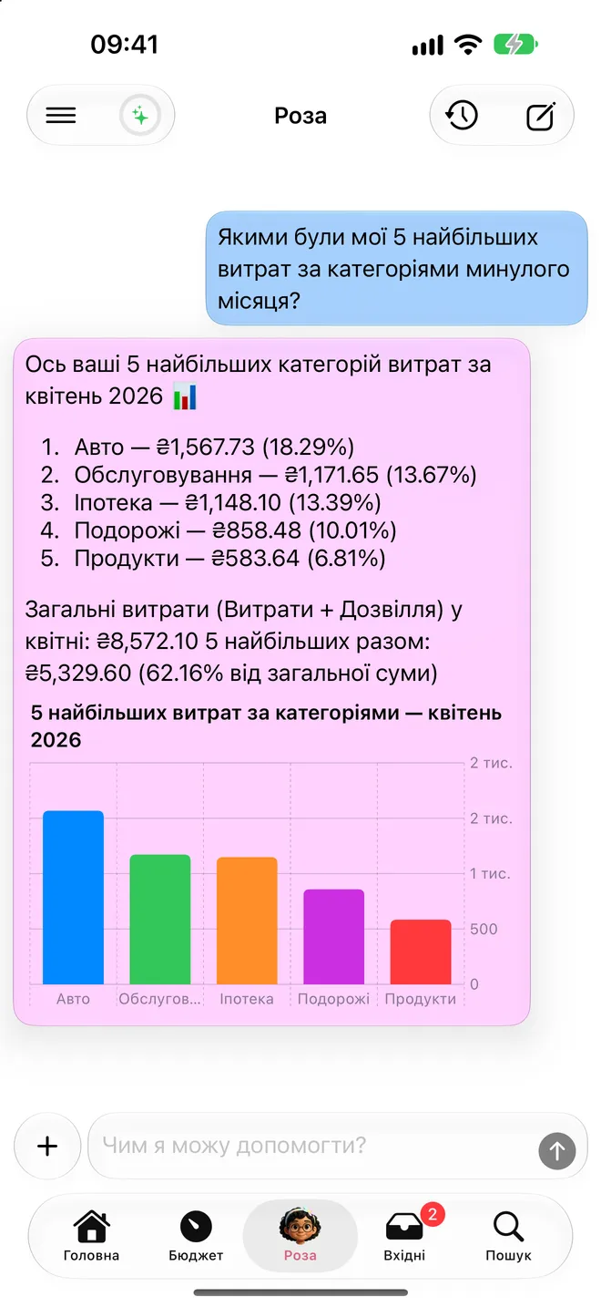 Роза